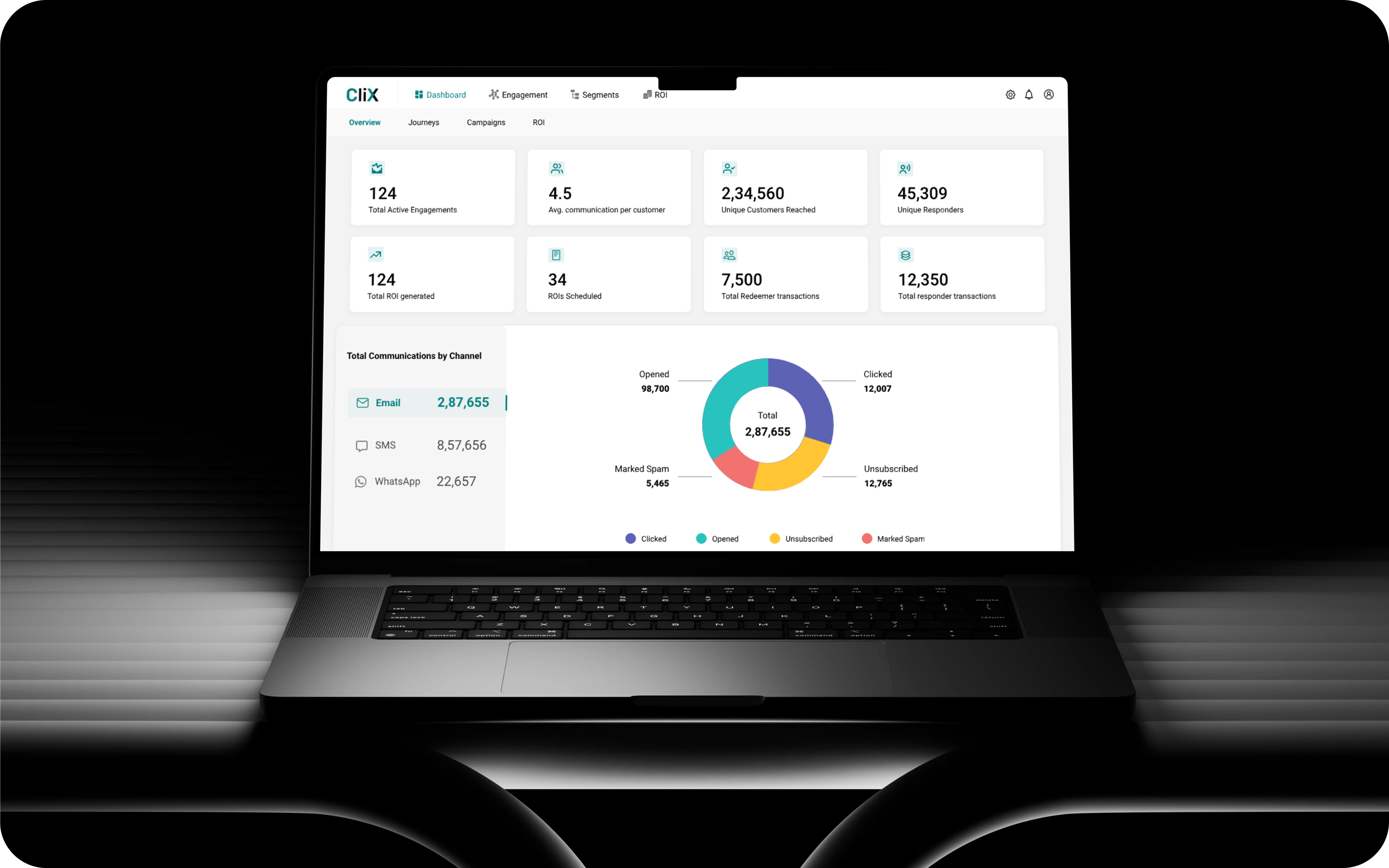 CliX dashboard
